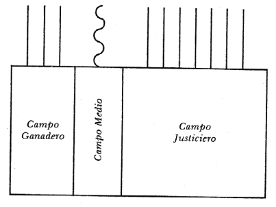 level of abstraction