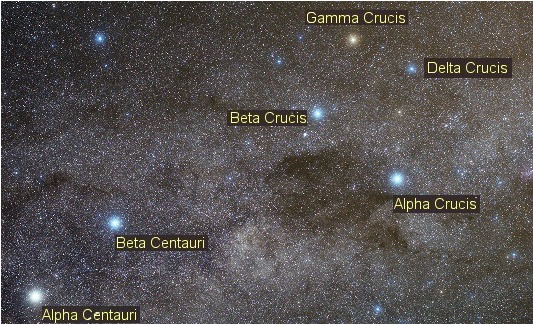 (2) The solstices and the seasonal axes of the Milky Way form a celestial cross called “Calvario.”